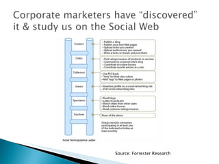 Source: Forrester Research 