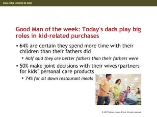 Good Man of the week: Today's dads play big roles in kid-related purchases  64% are certain they spend more time with their children than their fathers did Half said they are better fathers than their fathers were 50% make joint decisions with their wives/partners for kids’ personal care products 74% for sit down restaurant meals  