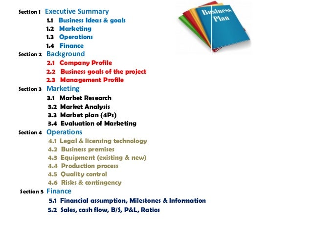 Business plan formats