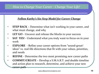 Follow Kathy’s Six-Step Model for Career Change STEP BACK  – Determine what isn’t working in your career, and what must change, and why LET GO  - Uncover and release the blocks to your success SAY  YES!  - Understand what you truly want to focus on in your work EXPLORE   - Refine your career options from “sound-great! ideas” vs. real-life directions that fit with your values, priorities, and needs REFINE  - Determine the two most promising new career paths  COMMIT/CREATE  – Develop a S.M.A.R.T. and doable timeline and action plan to research, determine, and achieve your new career path How to Change Your Career - Change Your Life!  