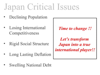 [object Object],[object Object],[object Object],[object Object],[object Object],Japan Critical Issues Time to change !! Let’s transform  Japan into a true  international player!! 