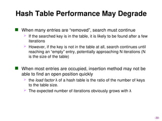 Hash Tables Performance June16_Hashing_Hashing_fddfereroleff.ppt