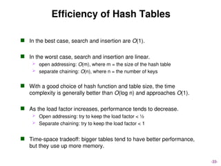 June16_Hashing_Hashing_fddfereroleff.ppt