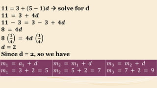 𝟏𝟏 = 𝟑 + 𝟓 − 𝟏 𝒅  solve for d
𝟏𝟏 = 𝟑 + 𝟒𝒅
𝟏𝟏 − 𝟑 = 𝟑 − 𝟑 + 𝟒𝒅
𝟖 = 𝟒𝒅
𝟖
𝟏
𝟒
= 𝟒𝒅
𝟏
𝟒
𝒅 = 𝟐
Since d = 2, so we have
𝑚1 = 𝑎1 + 𝑑
𝑚1 = 3 + 2 = 5
𝑚2 = 𝑚1 + 𝑑
𝑚2 = 5 + 2 = 7
𝑚3 = 𝑚2 + 𝑑
𝑚3 = 7 + 2 = 9
 
