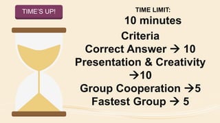 START TIMERTIME’S UP! TIME LIMIT:
10 minutes
Criteria
Correct Answer  10
Presentation & Creativity
10
Group Cooperation 5
Fastest Group  5
 