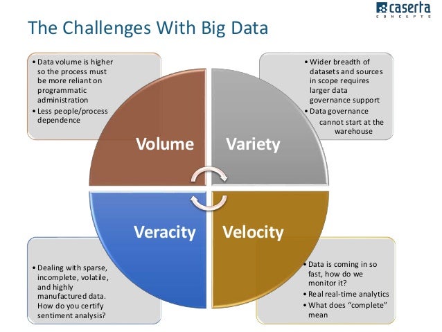 The new paradigm for big data governance