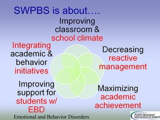 SWPBS is about… 