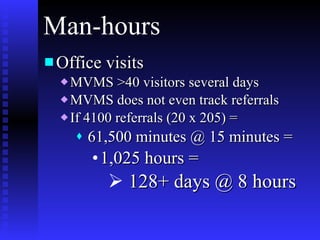 Man-hours Office visits   MVMS >40 visitors several days  MVMS does not even track referrals If 4100 referrals (20 x 205) = 61,500 minutes @ 15 minutes = 1,025 hours = 128+ days @ 8 hours 