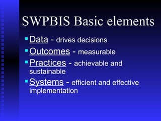SWPBIS Basic elements Data  -  drives decisions Outcomes  -  measurable   Practices  -  achievable and sustainable Systems  -  efficient and effective implementation 