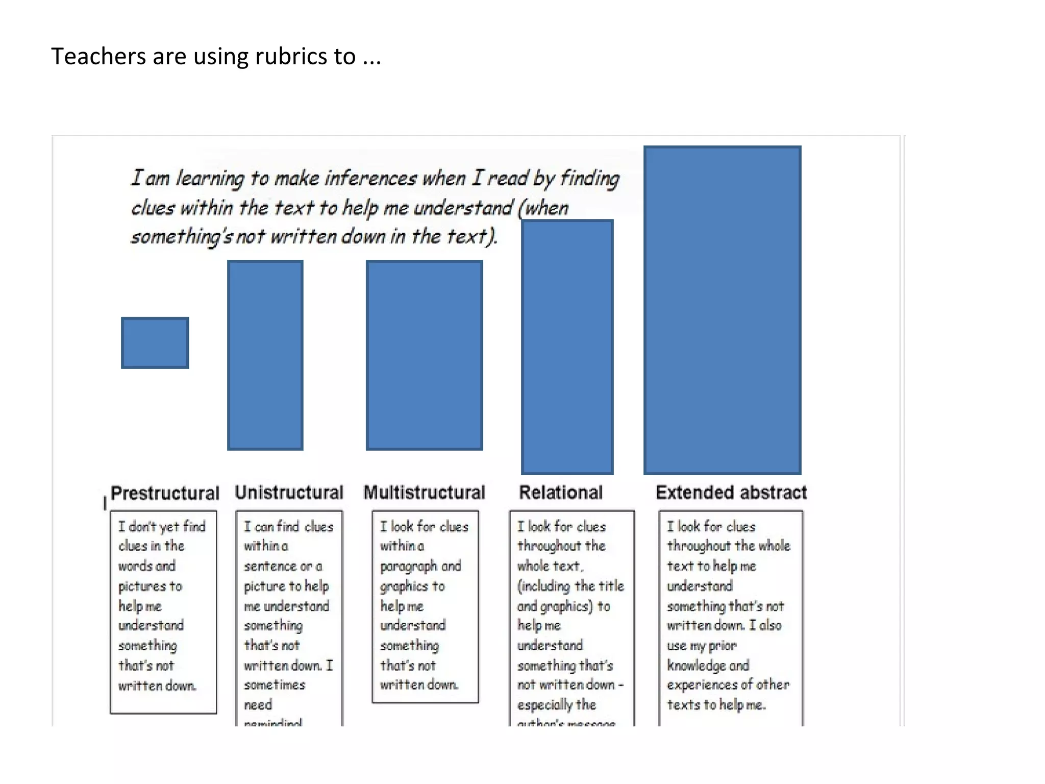 Teachers are using rubrics to ...