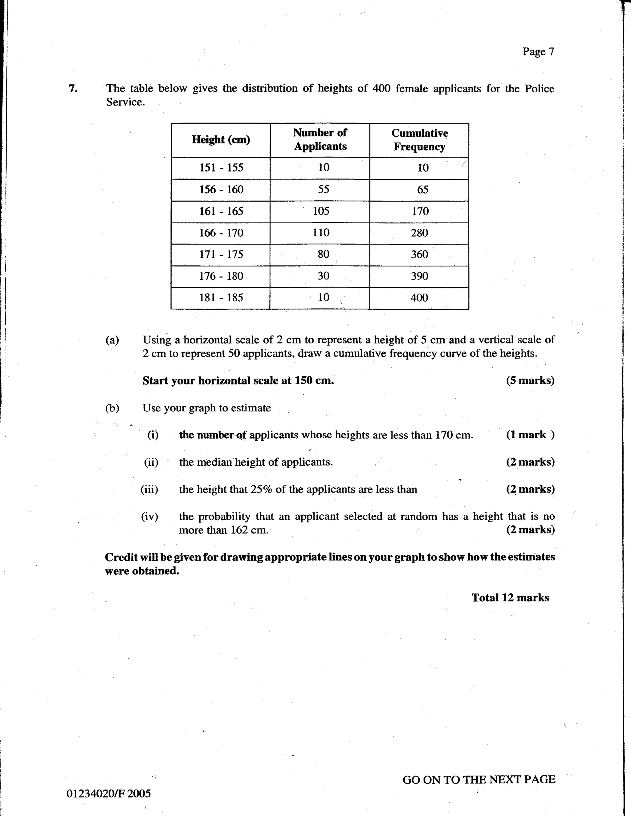 PageT
                                                                                                          I
                                                                                                          I
7.    The table below gives the distribution of heights of 400 female applicants for the Police
       Service.                                                                                           I


                                                 Number of            Cumulative
                           Height (cm)
                                                 Applicants           Frequency
                             l5l - 155                l0                       t0
                             156   160                55                       65

                             161   165               105                   170

                             tffi - r70              110                  280

                             l7r - 175                80                  360

                             176   180                30                  390

                             181   185                10                  400



      (a)     Using a horizontal scale of 2 cm to represent a height of 5 cm.and a vertical scale of
              2 cmto represent 50 applicants, draw a cumulative frequency curve of the heights.

              Start your horizontal scale at 150 cm.                                          (5 marks)

      (b)     Use your graph to estimate

                  (i)    the numbero.f applicants whose heights are less than 170   cm.       (l mark )
                  (ii)   the median'height of applicants.                                     (2 marks)
                                                                                    -
              (iii)      the height that2|Vo of the applicants are less than                  (2.marks)

              (iv)       the probability that an applicant selected at random has a height that is no
                         more than 162 cm-                                                 (2 marks)

      Credit will be givenfordrawingappropriate lines onyourgraph to show how theestirnates
      were obtained.

                                                                                        Total 12 marks




                                                                        GO ON TO THE NEXT PAGE
or234420rc 2005
 