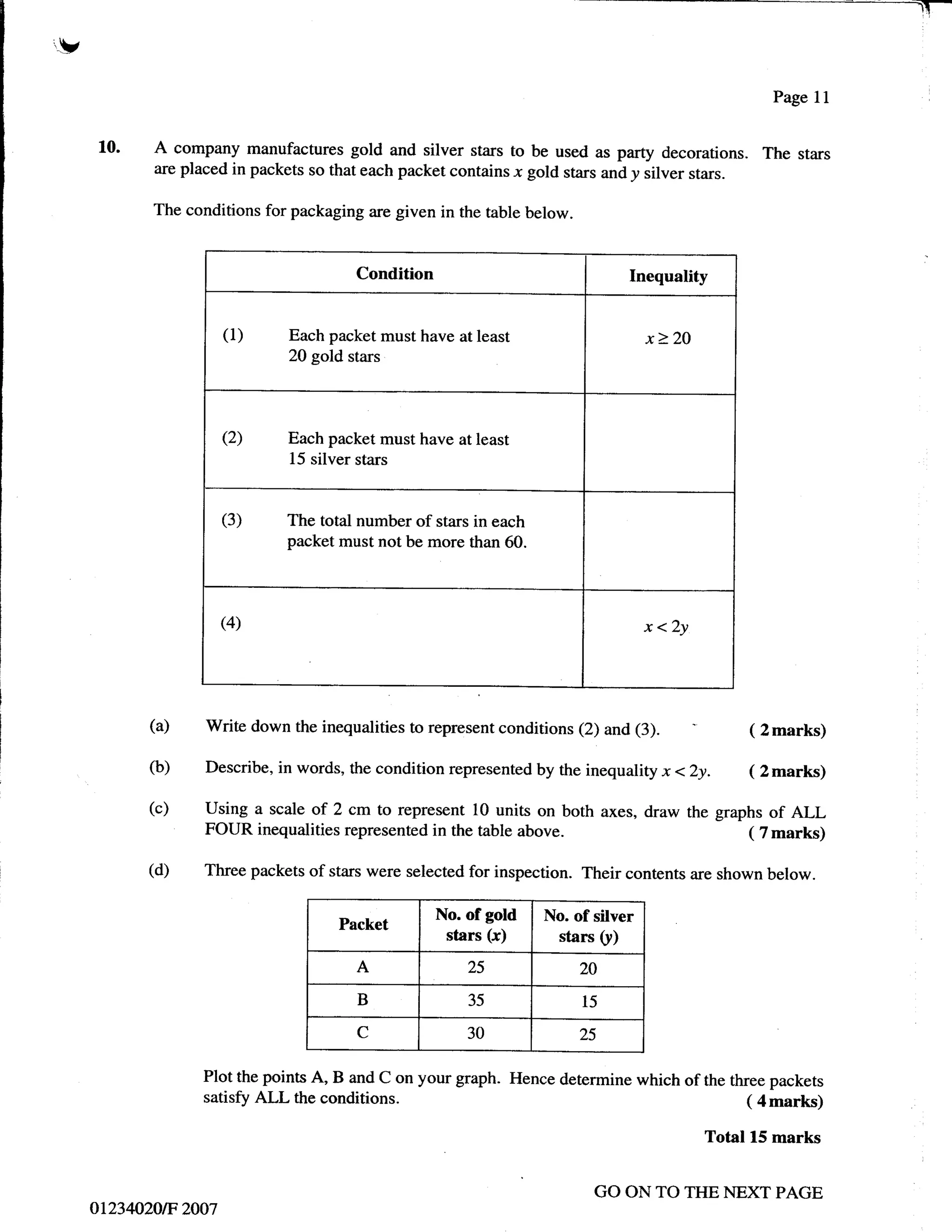 "E


'v
                                                                                                        Page   ll

     10.    A company        manufactures gold and silver stars to be used as party decorations.      The stars
            are placed in packets so that each packet contains   x gold stars and y silver stars.

            The conditions for packaging are given in the table below.



                                           Condition                              Inequality


                       (l)        Each packet must have at least                      x>   20
                                  20 gold stars




                       (2)        Each packet must have at least
                                  15 silver stars



                       (3)        The total number of stars in each
                                  packet must not be more than 60.




                       (4)                                                            x <2y




            (a)    write down the inequalities to represent conditions (2) and (3).                  ( 2marks)

           (b)     Describe, in words, the condition represented by the inequality x <        2y.    ( 2 marks)

           (c)     Using a scale of 2 cm to represent 10 units on both axes, draw the graphs of ALL
                   FOUR inequalities represented in the table above.                      ( Tmarks)

           (d)     Three packets of stars were selected for inspection. Their contents are shown below.

                                                       No. of gold    No. of silver
                                         Packet
                                                        stars (x)      stars (y)
                                           A               25              20

                                           B               35              15

                                           C               30              25

                  Plot the points A, B and C on your graph. Hence determine which of the three packets
                  satisfy ALL the conditions.                                               ( 4marks)

                                                                                                Total 15 marks


                                                                             GO ON TO THE NEXT PAGE
     ot234020tF 2007
 