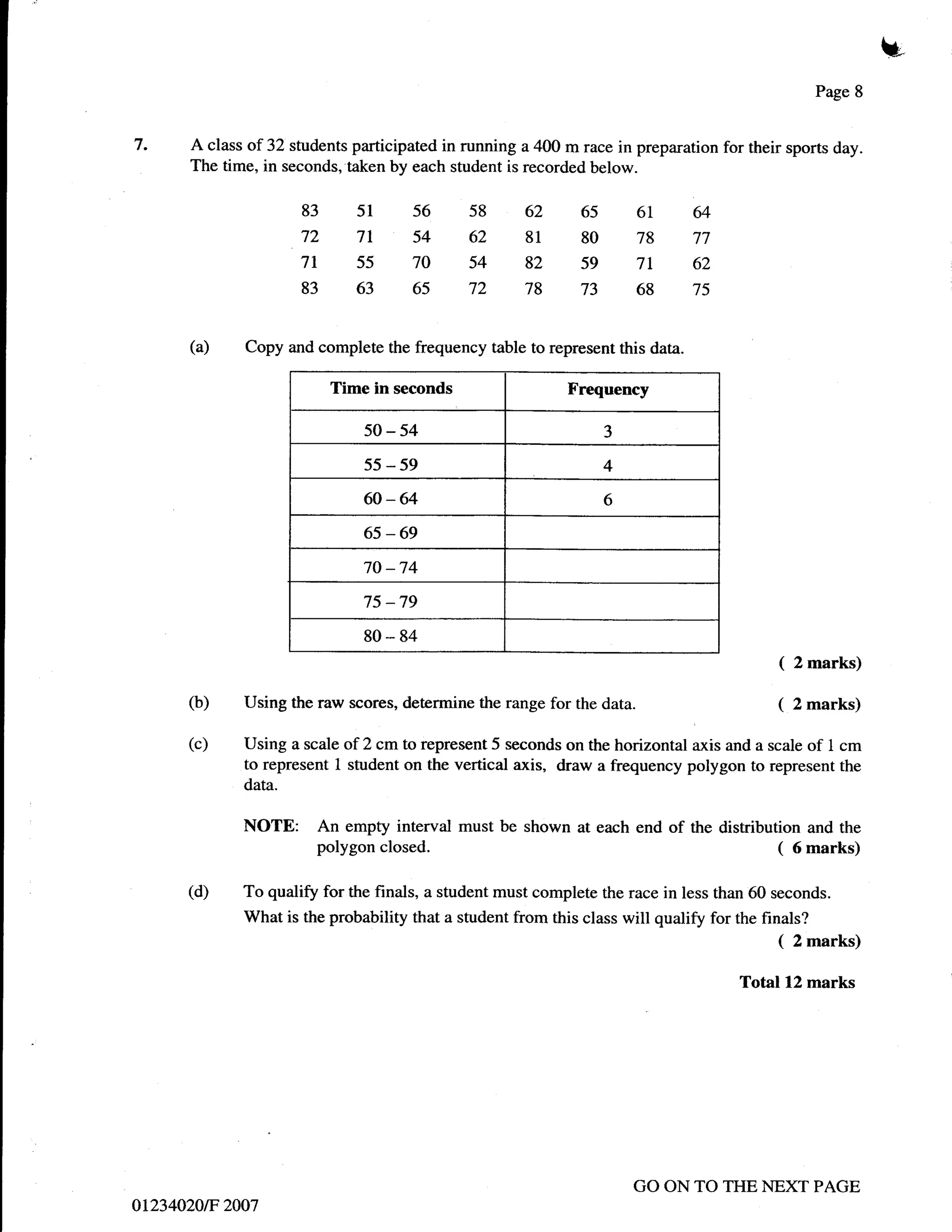 u
                                                                                                Page 8


7.    A class of 32 students participated in running a 400 m race in preparation for their sports day.
      The time, in seconds, taken by each student is recorded below.

                     83       5l       56     58      62     65       61     64
                     72       71       54     62      8t     80       78     77
                     7l       55       70     54      82     59       71     62
                     83       63       65     72      78     73       68     75


      (a)    Copy and complete the frequency table to represent this data.

                           Time in seconds                 Frequency

                               s0-54                              3

                               55-59                              4

                               60   -64                           6

                               65   -69
                               70   -74
                               75   -79
                               80-84
                                                                                          (   2 marks)

      (b)    Using the raw scores, determine the range for the    data.                       2 marks)

      (c)    Using a scale of 2 cm to represent 5 seconds on the horizontal axis and a scale of 1 cm
             to represent I student on the vertical axis, draw a frequency polygon to represent the
             data.

             NOTE: An empty          interval must be shown at each end of the distribution and the
                          polygonclosed.                                                ( 6marks)
      (d)    To qualify for the finals, a student must complete the race in less than 60 seconds.
             What is the probability that a student from this class will qualify for the finals?
                                                                                          (   2 marks)

                                                                                    Total 12 marks




                                                                      GO ON TO THE NEXT PAGE
ot234020tF 2007
 