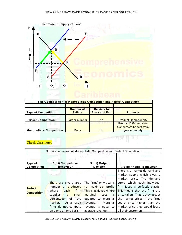 Aqa economics essay writing help