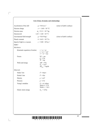 List of data, formulae and relationships


Acceleration of free fall             g = 9.81 m s–2              (close to Earth’s surface)
Electron charge                       e = –1.60 × 10–19 C
Electron mass                        me = 9.11 × 10–31 kg
Electronvolt                      1 eV = 1.60 × 10–19 J
Gravitational field strength          g = 9.81 N kg–1             (close to Earth’s surface)
Planck constant                       h = 6.63 × 10–34 J s
Speed of light in a vacuum            c = 3.00 × 108 m s–1
Unit 1
Mechanics
     Kinematic equations of motion       v = u + at
                                         s = ut + ½at2
                                         v 2 = u2 + 2as
     Forces                              ΣF = ma
                                         g = F/m
                                         W = mg
     Work and energy                     ΔW = FΔs
                                         Ek = ½mv 2
                                         ΔEgrav = mgΔh

Materials
     Stokes’ law                         F = 6 ηrv
     Hooke’s law                         F = kΔx
     Density                             ρ = m/V
     Pressure                            p = F/A
     Young’s modulus                     E = σ/ε where
                                         Stress σ = F/A
                                         Strain ε = Δx/x
     Elastic strain energy               Eel = ½FΔx




                                                                                               21
                               *N34505A02124*
 