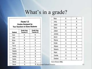 Transparent reporting of standards-based achievement