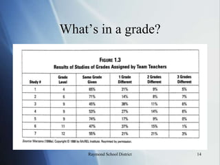 System designed to measure student growth, not sort5Raymond School District