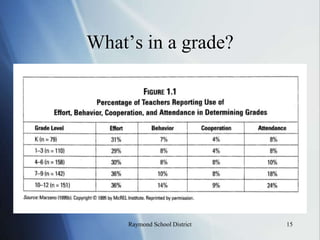 Why clear standards?6Raymond School District