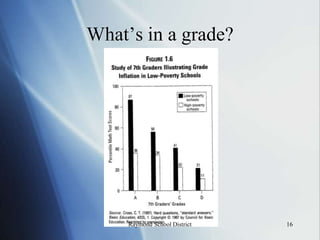 Who’s clear about the goal?7Raymond School District