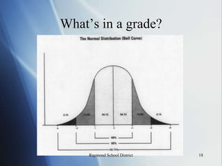 What Supports Good Assessment?Standards-based Assessment
