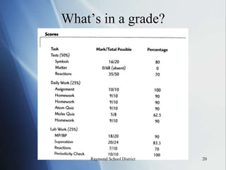 Data analysis training
