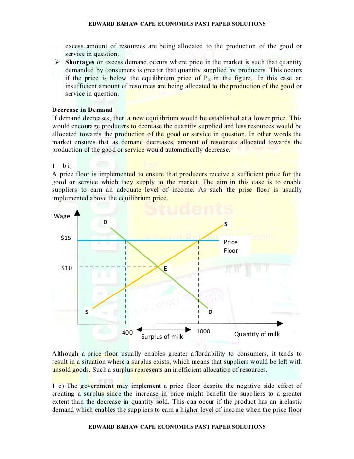 Price Floor Definition Chart And Example