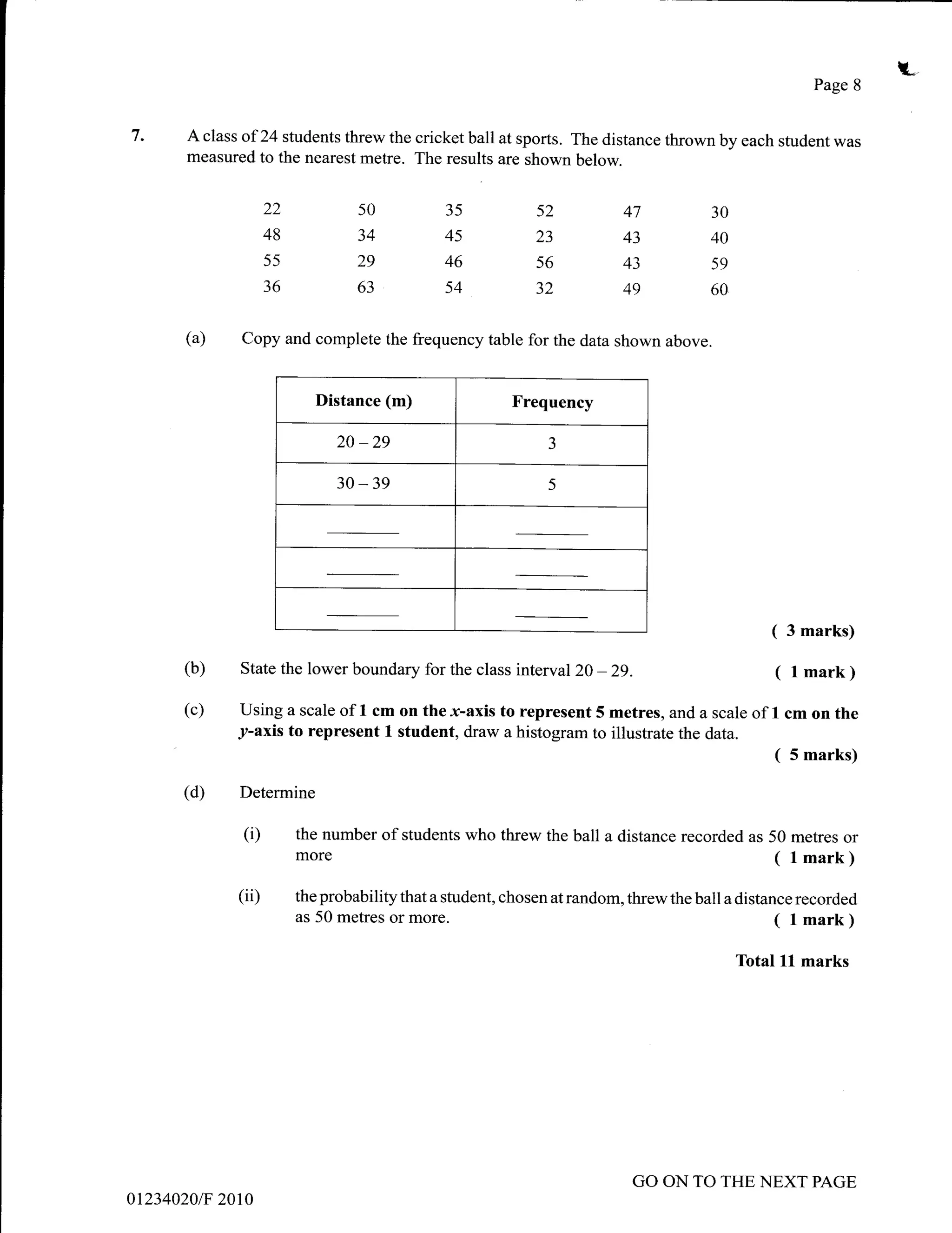 l*
                                                                                                        Page 8


7.    A class of 24 students threw the cricket ball at sports. The distance thrown by each student was
      measured to the nearest metre. The results are shown below.


                 22              50         35            52           47           30
                 48              34         45            23           43           40
                 55              29         46            s6           43           59
                 36              63         54            32           49           60


      (u)    Copy and complete the frequency table for the data shown above.


                         Distance (m)                 Frequency

                                                            a
                            20   -29                       J

                            30-39                          5




                                                                                                     3 marks)

      (b)    State the lower boundary for the class    interval2}                                (    I mark )
                                                                    -29.
      (c)    using a scale of 1 cm on the x-axis to represent 5 metres, and a scale of       1       cm on the
             y-axis to represent I student, draw a histogram to illustrate the data.
                                                                                                 ( 5 marks)

      (d)    Determine

              (i)     the number of students who threw the ball a distance recorded as 50 metres or
                      more                                                                       ( lmark)
             (ii)     the probability that a student, chosen at random, threw the ball a distance recorded
                      as 50 metres or mofe.                                                      ( lmark)
                                                                                         Total   ll    marks




                                                                        GO ON TO THE NEXT PAGE
012340208 2010
 