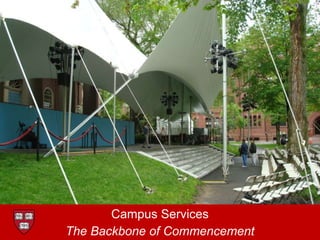 Campus Services The Backbone of Commencement 