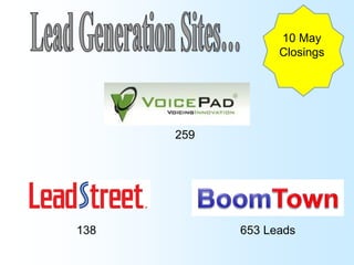 10 May
                  Closings




      259




138         653 Leads
 