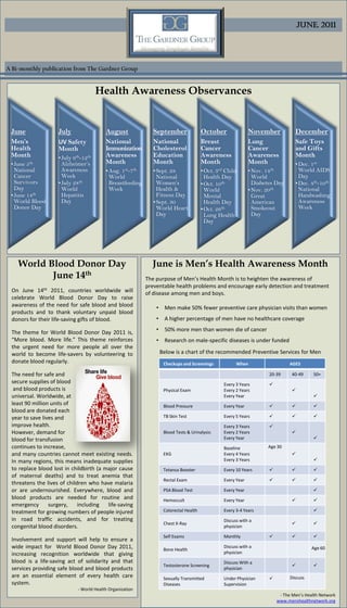 June, 2011




A Bi-monthly publication from The Gardner Group


                                      Health Awareness Observances


 June               July                  August               September                 October                    November             December
 Men’s              UV Safety             National             National                  Breast                     Lung                 Safe Toys
 Health             Month                 Immunization         Cholesterol               Cancer                     Cancer               and Gifts
 Month              • July 6th-12th       Awareness            Education                 Awareness                  Awareness            Month
 • June 5th           Alzheimer’s         Month                Month                     Month                      Month                • Dec. 1st
   National           Awareness           • Aug.  1st-7th      • Sept. 28                • Oct.  3rd
                                                                                                   Child            • Nov.14th             World AIDS
   Cancer             Week                  World                National                  Health Day                 World                Day
   Survivors        • July 28th             Breastfeeding        Women’s                 • Oct. 10th                  Diabetes Day       • Dec. 4th-10th
   Day                World                 Week                 Health &                  World                    • Nov. 20th            National
 • June 14th          Hepatitis                                  Fitness Day               Mental                     Great                Handwashing
   World Blood        Day                                      • Sept. 30                  Health Day                 American             Awareness
   Donor Day                                                     World Heart             • Oct. 26th                  Smokeout             Week
                                                                 Day                       Lung Health                Day
                                                                                           Day




    World Blood Donor Day                                     June is Men’s Health Awareness Month
           June 14th                                        The purpose of Men’s Health Month is to heighten the awareness of
                                                            preventable health problems and encourage early detection and treatment
 On June 14th 2011, countries worldwide will                of disease among men and boys.
 celebrate World Blood Donor Day to raise
 awareness of the need for safe blood and blood                 •    Men make 50% fewer preventive care physician visits than women
 products and to thank voluntary unpaid blood
 donors for their life-saving gifts of blood.                   •    A higher percentage of men have no healthcare coverage

 The theme for World Blood Donor Day 2011 is,                   •    50% more men than women die of cancer
 “More blood. More life.” This theme reinforces                 •    Research on male-specific diseases is under funded
 the urgent need for more people all over the
 world to become life-savers by volunteering to                     Below is a chart of the recommended Preventive Services for Men
 donate blood regularly.                                             Checkups and Screenings                 When                      AGES

 The need for safe and                                                                                                      20-39       40-49    50+
 secure supplies of blood                                                                              Every 3 Years        
  and blood products is                                              Physical Exam                     Every 2 Years                    
 universal. Worldwide, at                                                                              Every Year                                
 least 90 million units of                                           Blood Pressure                    Every Year                              
 blood are donated each
 year to save lives and                                              TB Skin Test                      Every 5 Years                           
 improve health.                                                                                       Every 3 Years        
 However, demand for                                                 Blood Tests & Urinalysis:         Every 2 Years                    
 blood for transfusion                                                                                 Every Year                                
 continues to increase,                                                                                Baseline            Age 30
 and many countries cannot meet existing needs.                      EKG                               Every 4 Years                    
 In many regions, this means inadequate supplies                                                       Every 3 Years                             
 to replace blood lost in childbirth (a major cause                  Tetanus Booster                   Every 10 Years                          
 of maternal deaths) and to treat anemia that
                                                                     Rectal Exam                       Every Year                              
 threatens the lives of children who have malaria
 or are undernourished. Everywhere, blood and                        PSA Blood Test                    Every Year                                
 blood products are needed for routine and                           Hemoccult                         Every Year                               
 emergency       surgery,    including   life-saving
 treatment for growing numbers of people injured                     Colorectal Health                 Every 3-4 Years                           
 in road traffic accidents, and for treating                                                           Discuss with a
                                                                     Chest X-Ray                                                                
 congenital blood disorders.                                                                           physician

                                                                     Self Exams                        Monthly                                 
 Involvement and support will help to ensure a
 wide impact for World Blood Donor Day 2011,                         Bone Health
                                                                                                       Discuss with a                            Age 60
 increasing recognition worldwide that giving                                                          physician
 blood is a life-saving act of solidarity and that                                                     Discuss With a
                                                                     Testosterone Screening                                                     
 services providing safe blood and blood products                                                      physician
 are an essential element of every health care                       Sexually Transmitted              Under Physician                Discuss
 system.                                                             Diseases                          Supervision
                             - World Health Organization
                                                                                                                                  - The Men’s Health Network
                                                                                                                                 www.menshealthnetwork.org
 
