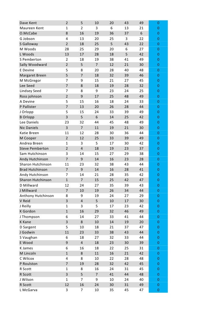What Were The Draft Lottery Numbers For 1974