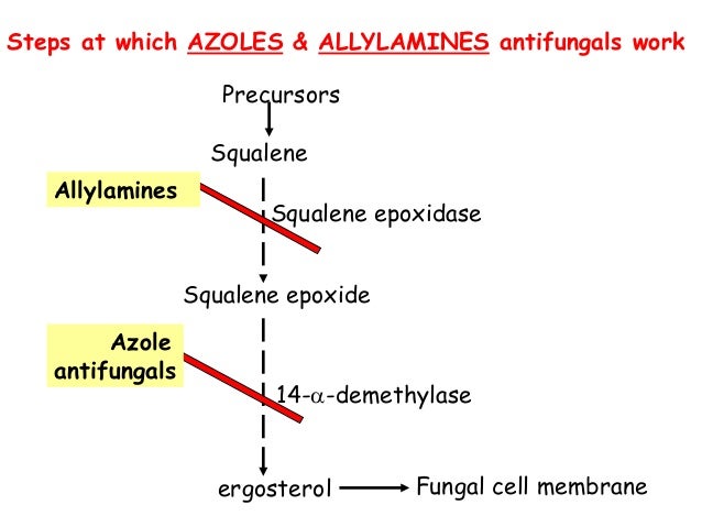 Different Azoles antifungals and antivirals drugs
