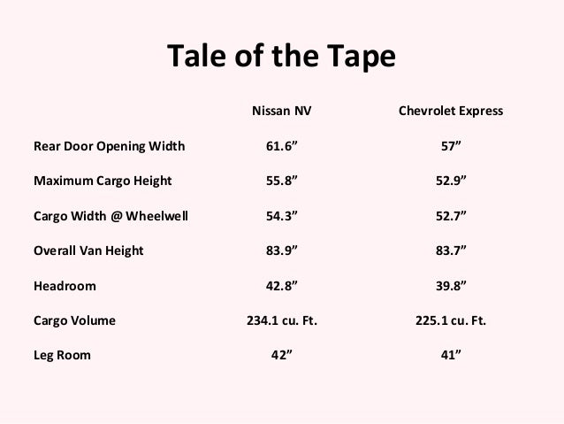 Nissan Nv Cargo Van Vs Chevrolet Express Cargo Van