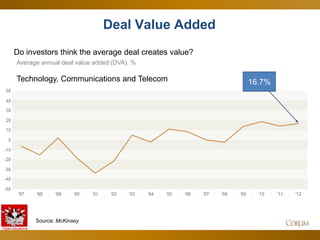 Tech M&A Monthly: Megadebt and Hypervaluations - June 2013