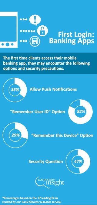 June 2013 Mobile Infographic: First Login Experience on Banking Apps