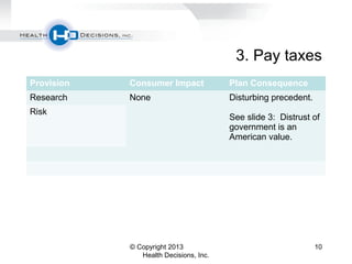3. Pay taxes
Provision Consumer Impact Plan Consequence
Research None Disturbing precedent.
See slide 3: Distrust of
government is an
American value.
Risk
© Copyright 2013
Health Decisions, Inc.
10
 