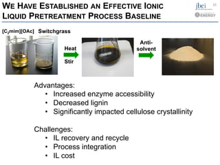 [C2mim][OAc] Switchgrass
Heat
Stir
Anti-
solvent
Advantages:
•  Increased enzyme accessibility
•  Decreased lignin
•  Significantly impacted cellulose crystallinity
Challenges:
•  IL recovery and recycle
•  Process integration
•  IL cost
WE HAVE ESTABLISHED AN EFFECTIVE IONIC
LIQUID PRETREATMENT PROCESS BASELINE
10	
  
 