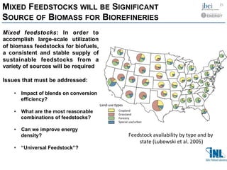 Feedstock	
  availability	
  by	
  type	
  and	
  by	
  
state	
  (Lubowski	
  et	
  al.	
  2005)	
  
Mixed feedstocks: In order to
accomplish large-scale utilization
of biomass feedstocks for biofuels,
a consistent and stable supply of
sustainable feedstocks from a
variety of sources will be required
Issues that must be addressed:
•  Impact of blends on conversion
efficiency?
•  What are the most reasonable
combinations of feedstocks?
•  Can we improve energy
density?
•  “Universal Feedstock”?
MIXED FEEDSTOCKS WILL BE SIGNIFICANT
SOURCE OF BIOMASS FOR BIOREFINERIES
15	
  
Cropland	
  
Grassland	
  
Forestry	
  
Special	
  use/urban	
  
Land-­‐use	
  types	
  
 