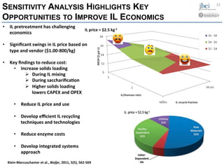 SENSITIVITY ANALYSIS HIGHLIGHTS KEY
OPPORTUNITIES TO IMPROVE IL ECONOMICS
	
  Klein-­‐Marcuschamer	
  et	
  al.,	
  Biofpr,	
  2011,	
  5(5),	
  562-­‐569	
  
•  IL	
  pretreatment	
  has	
  challenging	
  
economics	
  
•  Signiﬁcant	
  swings	
  in	
  IL	
  price	
  based	
  on	
  
type	
  and	
  vendor	
  ($1.00-­‐800/kg)	
  
•  Key	
  ﬁndings	
  to	
  reduce	
  cost:	
  
•  Increase	
  solids	
  loading	
  	
  
Ø  During	
  IL	
  mixing	
  	
  
Ø  During	
  sacchariﬁcaHon	
  
Ø  Higher	
  solids	
  loading	
  
lowers	
  CAPEX	
  and	
  OPEX	
  
•  Reduce	
  IL	
  price	
  and	
  use	
  
	
  
•  Develop	
  eﬃcient	
  IL	
  recycling	
  
techniques	
  and	
  technologies	
  	
  
•  Reduce	
  enzyme	
  costs	
  
•  Develop	
  integrated	
  systems	
  
approach	
  
22	
  
IL	
  price	
  =	
  $2.5	
  kg-­‐1	
  
 