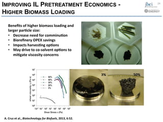 IMPROVING IL PRETREATMENT ECONOMICS -
HIGHER BIOMASS LOADING
Beneﬁts	
  of	
  higher	
  biomass	
  loading	
  and	
  
larger	
  parHcle	
  size:	
  
•  Decrease	
  need	
  for	
  comminuHon	
  
•  Bioreﬁnery	
  OPEX	
  savings	
  
•  Impacts	
  harvesHng	
  opHons	
  
•  May	
  drive	
  to	
  co-­‐solvent	
  opHons	
  to	
  
miHgate	
  viscosity	
  concerns	
  
24	
  
A.	
  Cruz	
  et	
  al.,	
  Biotechnology	
  for	
  Biofuels,	
  2013,	
  6:52.	
  
 