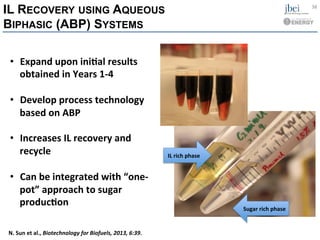 IL RECOVERY USING AQUEOUS
BIPHASIC (ABP) SYSTEMS
38	
  
IL	
  rich	
  phase	
  
Sugar	
  rich	
  phase	
  
•  Expand	
  upon	
  iniHal	
  results	
  
obtained	
  in	
  Years	
  1-­‐4	
  
•  Develop	
  process	
  technology	
  
based	
  on	
  ABP	
  
•  Increases	
  IL	
  recovery	
  and	
  
recycle	
  
•  Can	
  be	
  integrated	
  with	
  “one-­‐
pot”	
  approach	
  to	
  sugar	
  
producHon	
  
N.	
  Sun	
  et	
  al.,	
  Biotechnology	
  for	
  Biofuels,	
  2013,	
  6:39.	
  
 