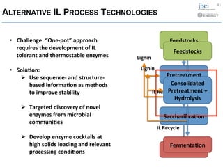 ALTERNATIVE IL PROCESS TECHNOLOGIES
Feedstocks	
  
Pretreatment	
  
SacchariﬁcaHon	
  
FermentaHon	
  
IL	
  Recycle	
  
Lignin	
  
•  Challenge:	
  “One-­‐pot”	
  approach	
  
requires	
  the	
  development	
  of	
  IL	
  
tolerant	
  and	
  thermostable	
  enzymes	
  
•  SoluHon:	
  
Ø  Use	
  sequence-­‐	
  and	
  structure-­‐
based	
  informaHon	
  as	
  methods	
  
to	
  improve	
  stability	
  
Ø  Targeted	
  discovery	
  of	
  novel	
  
enzymes	
  from	
  microbial	
  
communiHes	
  
	
  
Ø  Develop	
  enzyme	
  cocktails	
  at	
  
high	
  solids	
  loading	
  and	
  relevant	
  
processing	
  condiHons	
  
41	
  
Feedstocks	
  
Consolidated	
  
Pretreatment	
  +	
  
Hydrolysis	
  
FermentaHon	
  
IL	
  Recycle	
  
Lignin	
  
 