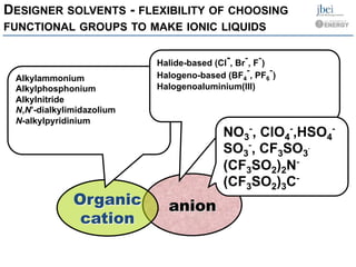anionOrganic
cation
DESIGNER SOLVENTS - FLEXIBILITY OF CHOOSING
FUNCTIONAL GROUPS TO MAKE IONIC LIQUIDS
Alkylammonium
Alkylphosphonium
Alkylnitride
N,N’-dialkylimidazolium
N-alkylpyridinium

Halide-based (Cl
-, Br
-­‐, F
-­‐)
Halogeno-based (BF4
-­‐, PF6
-­‐)
Halogenoaluminium(III)

NO3
-­‐, ClO4
-­‐,HSO4
-­‐
SO3
-­‐, CF3SO3
-­‐
(CF3SO2)2N-­‐
(CF3SO2)3C-­‐
 