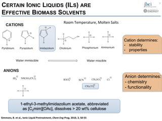 1-ethyl-3-methylimidazolium acetate, abbreviated
as [C2mim][OAc], dissolves > 20 wt% cellulose
CERTAIN IONIC LIQUIDS (ILS) ARE
EFFECTIVE BIOMASS SOLVENTS
Cation determines:
-  stability
-  properties
Anion determines:
- chemistry
- functionality
Room	
  Temperature,	
  Molten	
  Salts	
  
Simmons,	
  B.	
  et	
  al.,	
  Ionic	
  Liquid	
  Pretreatment,	
  Chem	
  Eng	
  Prog,	
  2010,	
  3,	
  50-­‐55	
  
7	
  
 