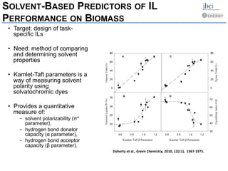 SOLVENT-BASED PREDICTORS OF IL
PERFORMANCE ON BIOMASS
•  Target: design of task-
specific ILs
•  Need: method of comparing
and determining solvent
properties
•  Kamlet-Taft parameters is a
way of measuring solvent
polarity using
solvatochromic dyes
•  Provides a quantitative
measure of:
-  solvent polarizability (π*
parameter),
-  hydrogen bond donator
capacity (α parameter),
-  hydrogen bond acceptor
capacity (β parameter).
Doherty	
  et	
  al.,	
  Green	
  Chemistry,	
  2010,	
  12(11),	
  	
  1967-­‐1975.	
  	
  
 