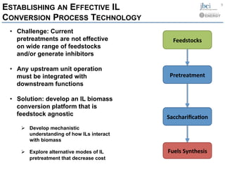 ESTABLISHING AN EFFECTIVE IL
CONVERSION PROCESS TECHNOLOGY
Feedstocks	
  
Pretreatment	
  
SacchariﬁcaHon	
  
Fuels	
  Synthesis	
  
•  Challenge: Current
pretreatments are not effective
on wide range of feedstocks
and/or generate inhibitors
•  Any upstream unit operation
must be integrated with
downstream functions
•  Solution: develop an IL biomass
conversion platform that is
feedstock agnostic
Ø  Develop mechanistic
understanding of how ILs interact
with biomass
Ø  Explore alternative modes of IL
pretreatment that decrease cost
9	
  
 