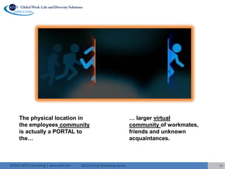 2013 Virtual Workshop Series©2013 WFD Consulting | www.wfd.com 13
The physical location in
the employees community
is actually a PORTAL to
the…
… larger virtual
community of workmates,
friends and unknown
acquaintances.
 