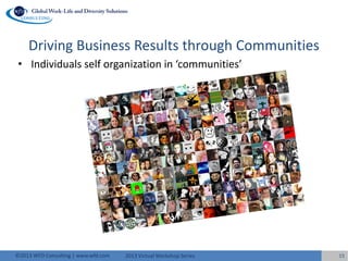 2013 Virtual Workshop Series©2013 WFD Consulting | www.wfd.com
Driving Business Results through Communities
• Individuals self organization in ‘communities’
15
 