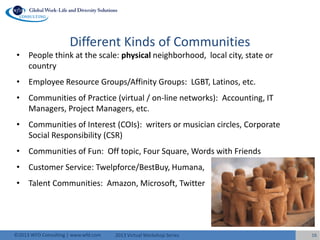 2013 Virtual Workshop Series©2013 WFD Consulting | www.wfd.com
Different Kinds of Communities
• People think at the scale: physical neighborhood, local city, state or
country
• Employee Resource Groups/Affinity Groups: LGBT, Latinos, etc.
• Communities of Practice (virtual / on-line networks): Accounting, IT
Managers, Project Managers, etc.
• Communities of Interest (COIs): writers or musician circles, Corporate
Social Responsibility (CSR)
• Communities of Fun: Off topic, Four Square, Words with Friends
• Customer Service: Twelpforce/BestBuy, Humana,
• Talent Communities: Amazon, Microsoft, Twitter
16
 