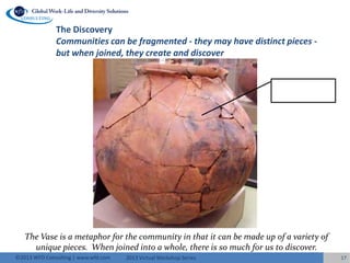2013 Virtual Workshop Series©2013 WFD Consulting | www.wfd.com
The Discovery
Communities can be fragmented - they may have distinct pieces -
but when joined, they create and discover
One Member
The Vase is a metaphor for the community in that it can be made up of a variety of
unique pieces. When joined into a whole, there is so much for us to discover.
17
 